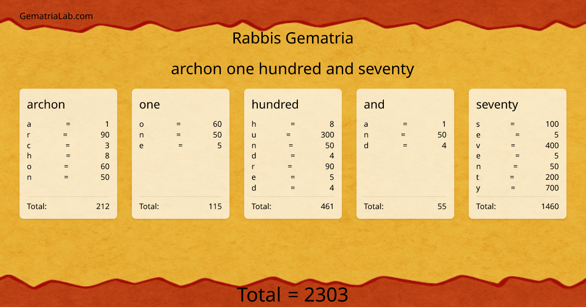 archon one hundred and seventy in rabbis Gematria